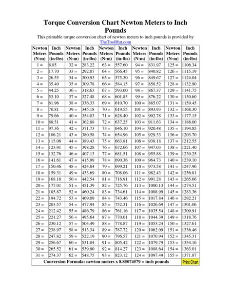 30 nm to in lbs|inch pounds to newton meters.